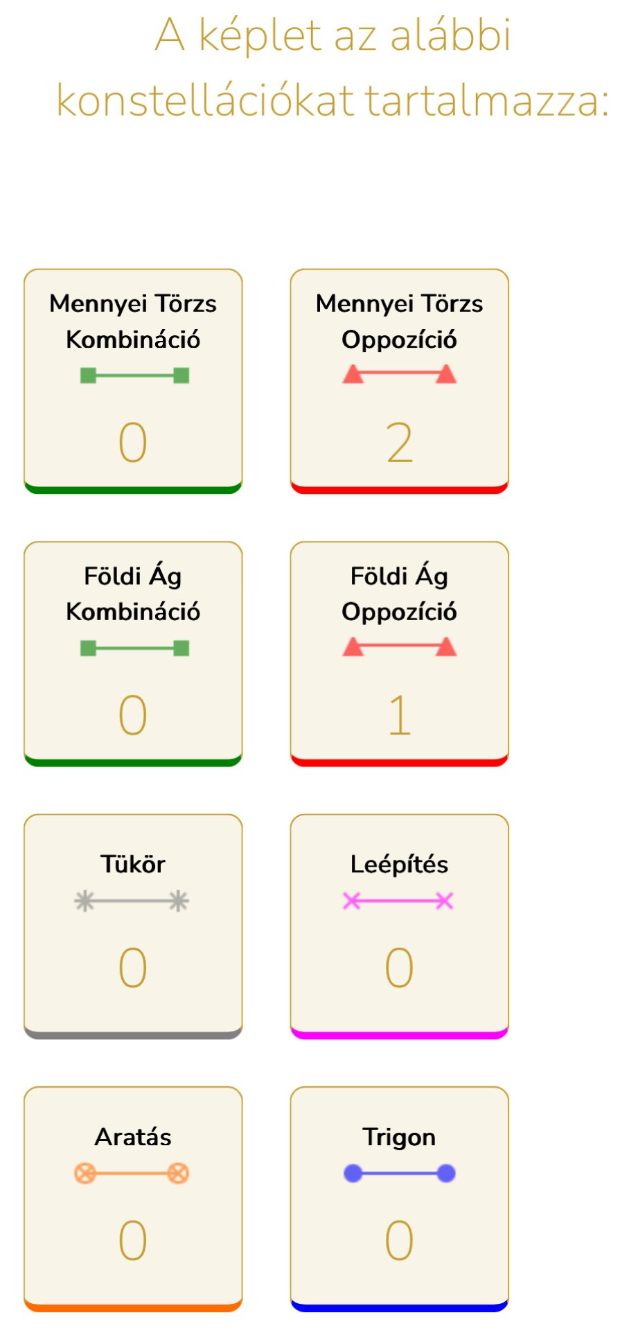 Belsői alkotói képesség felébresztése-Önbizalom hiánytól a határozottságig