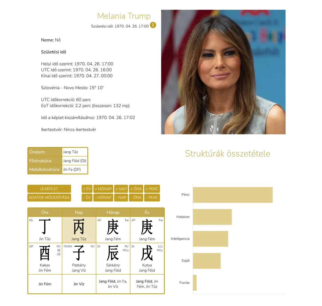 Melania Trump esettanulmány a kínai asztrológia 4 oszlopos BaZi képlete alapján