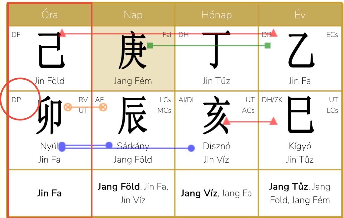2025. november 7. - december 6. - Jin Tűz Disznó hónap elemzése: Amikor újra éled benned a tűz