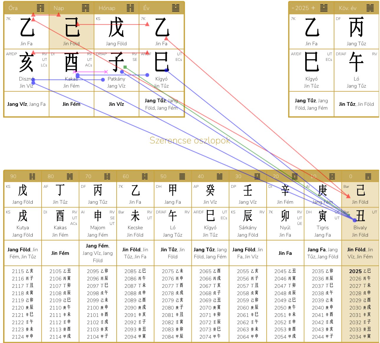 2025. December 6.-2026. Január 5. Jang Föld Patkány hónap elemzése: A fejlődés nehézsége, bízz a folyamatban