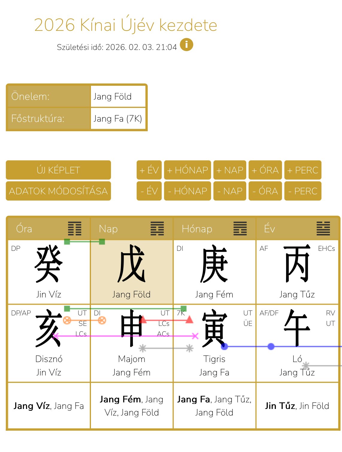 Ami eddig túl sok terhet cipelt, az mostantól nem mehet tovább, változás szükséges.