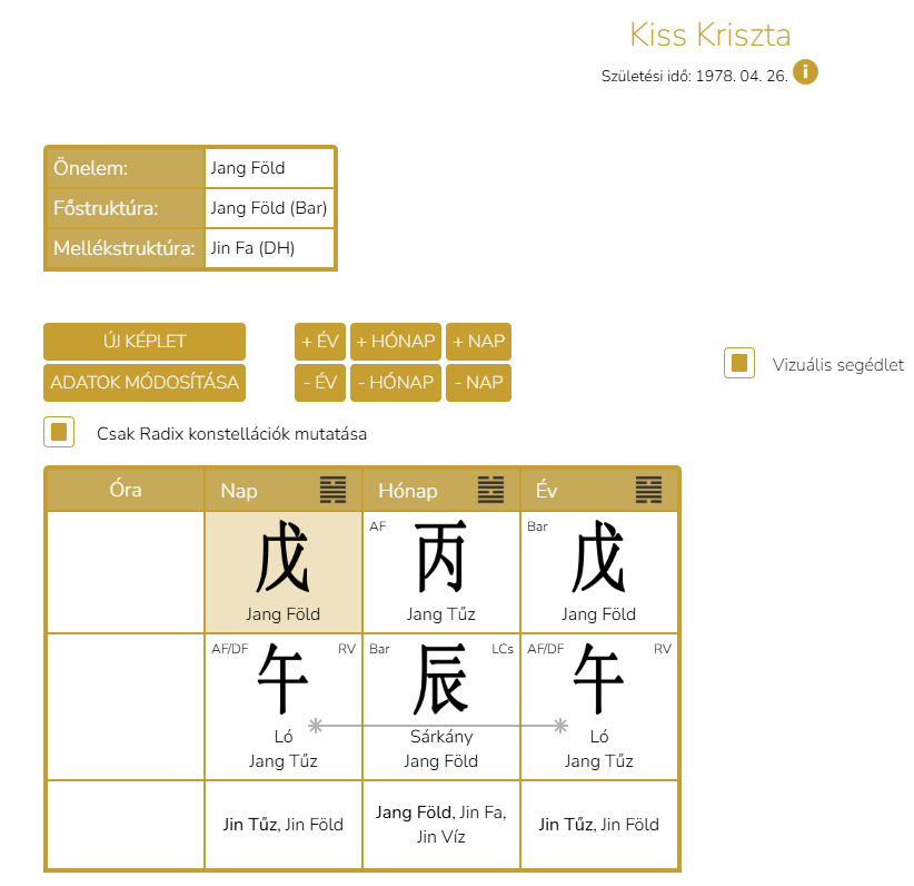 Hogyan teremthető harmónia a Nagy Ő kapcsolatában? A naposzlop jellemzése a párkapcsolat szempontjából.