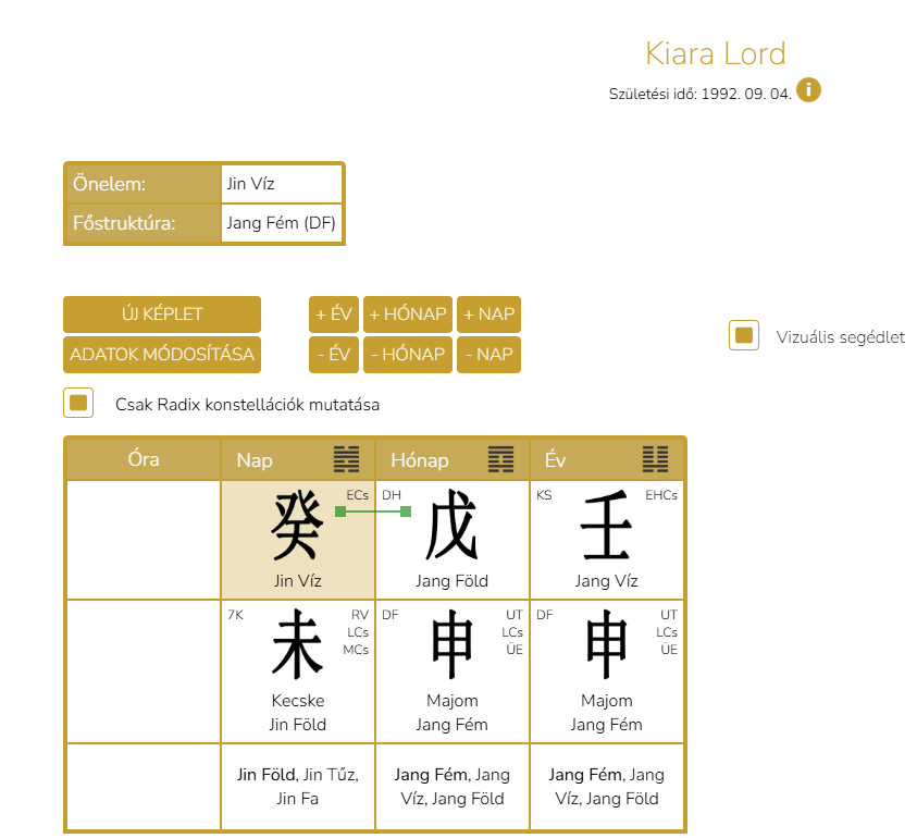Hogyan teremthető harmónia a Nagy Ő kapcsolatában? A naposzlop jellemzése a párkapcsolat szempontjából.