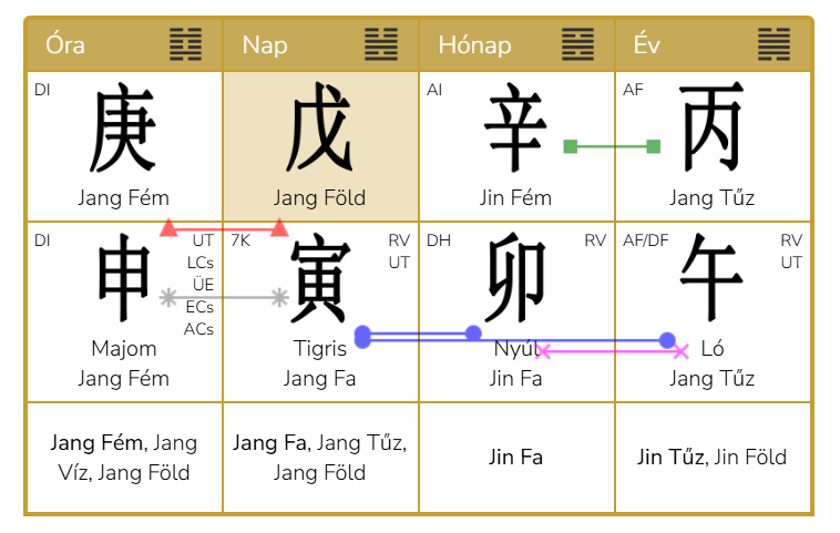 A Jin Fém Nyúl hónapja: Hűnek lenni Önmagadhoz<br />
2026. március 5.- április 4.