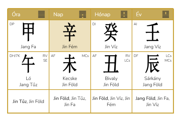 Epstein életútja, személyiség rétegei a 4 oszlopos Kínai Asztrológia rendszerében