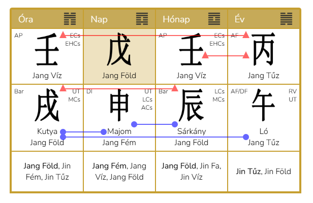 Jang Víz Sárkány hónap Kínai Asztrológia elemzés - 2026.április 4.-május 5.-ig<br />
A befolyásolás és közösségek segítő ereje, tudati ébredés és új irány kezdete
