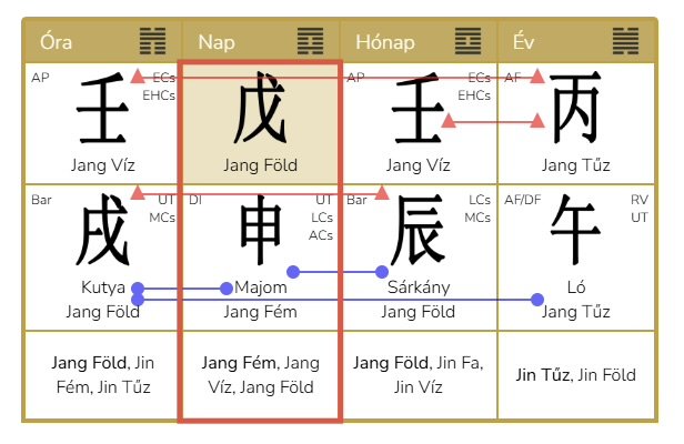Jang Víz Sárkány hónap Kínai Asztrológia elemzés - 2026.április 4.-május 5.-ig<br />
A befolyásolás és közösségek segítő ereje, tudati ébredés és új irány kezdete