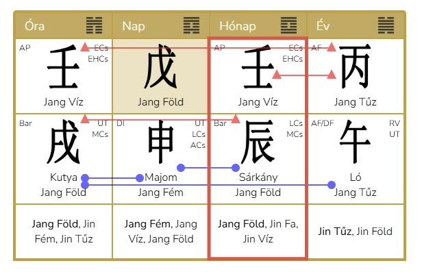 Jang Víz Sárkány hónap Kínai Asztrológia elemzés - 2026.április 4.-május 5.-ig<br />
A befolyásolás és közösségek segítő ereje, tudati ébredés és új irány kezdete
