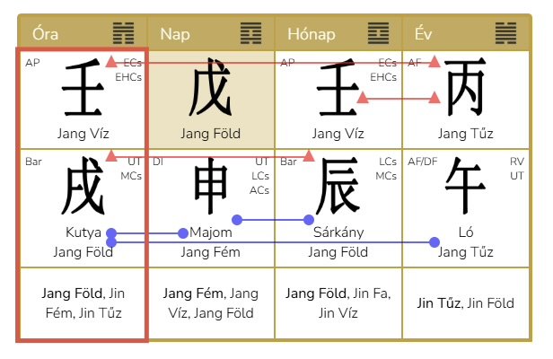 Jang Víz Sárkány hónap Kínai Asztrológia elemzés - 2026.április 4.-május 5.-ig<br />
A befolyásolás és közösségek segítő ereje, tudati ébredés és új irány kezdete