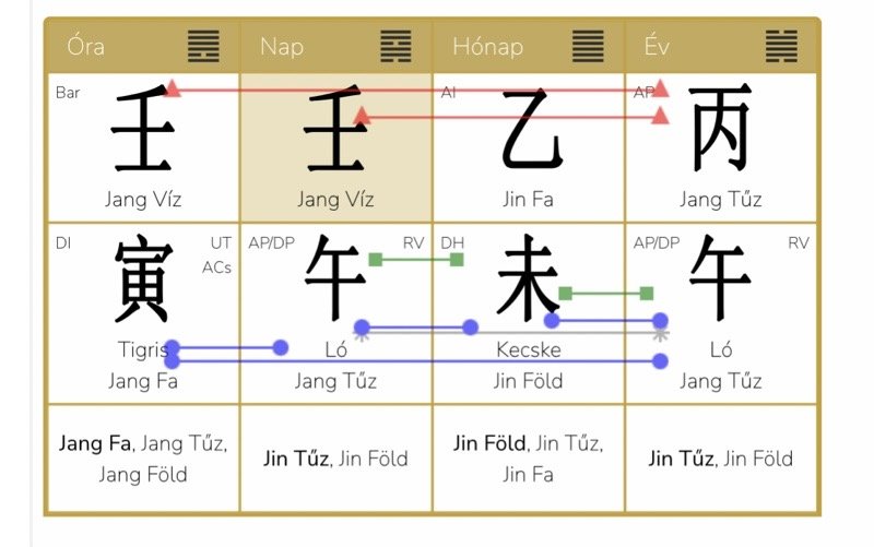 2026. Július 7.- Augusztus 7. A Jin Fa Kecske hónap és a 48. Hexagram elemzése