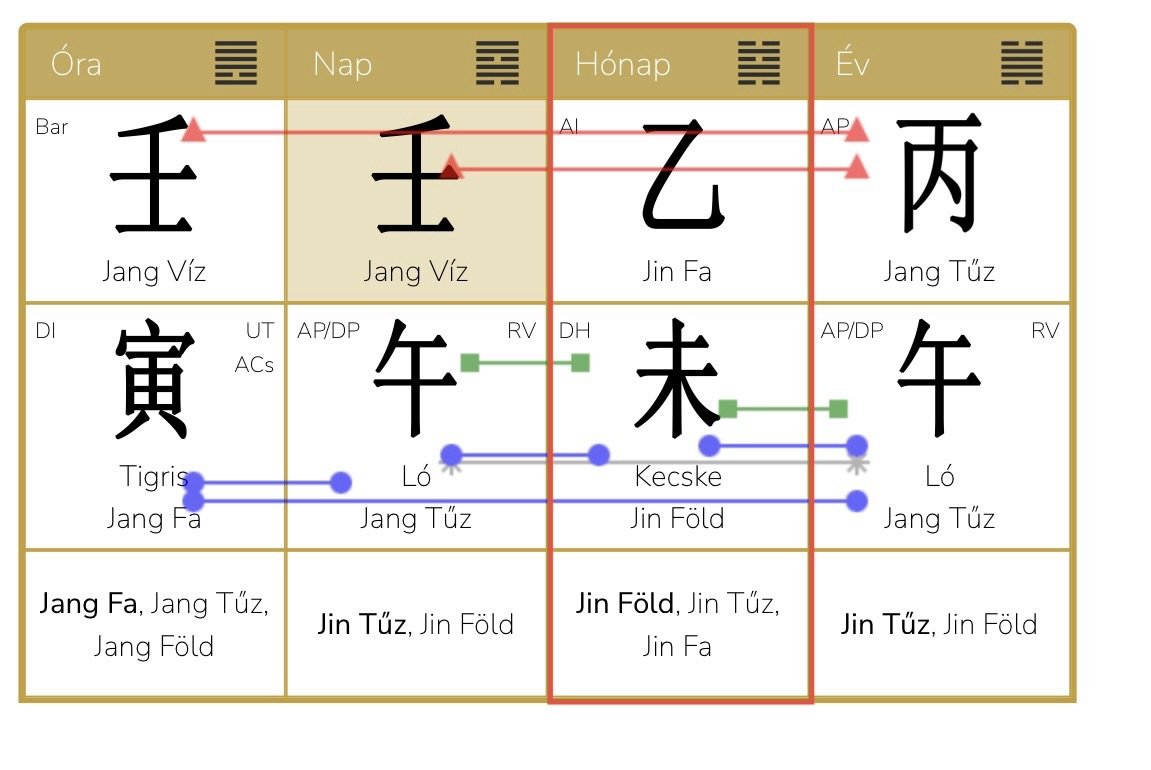2026. Július 7.- Augusztus 7. A Jin Fa Kecske hónap és a 48. Hexagram elemzése