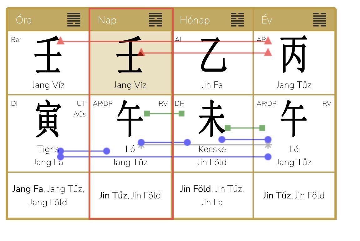 2026. Július 7.- Augusztus 7. A Jin Fa Kecske hónap és a 48. Hexagram elemzése