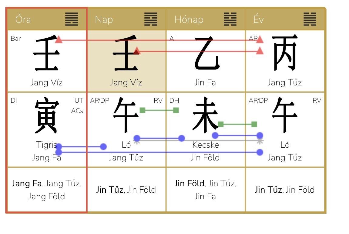 2026. Július 7.- Augusztus 7. A Jin Fa Kecske hónap és a 48. Hexagram elemzése